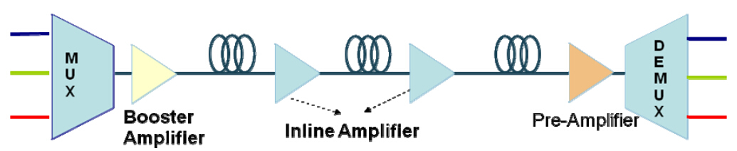 optical-amplifier-function