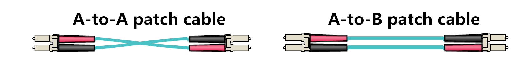 duplex-patch-cable
