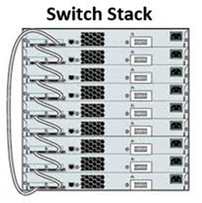 switch stacking