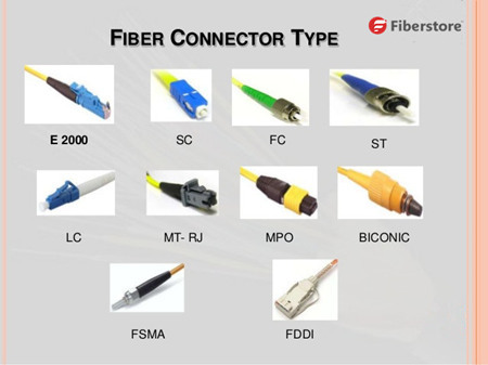 fiber-optic-connector