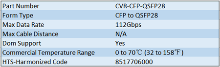 100G CFP to QSFP28 Converter Module