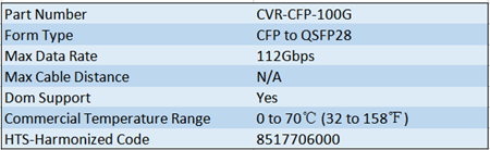 Cisco 100G CFP to QSFP28 Converter Module