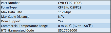 Cisco 100G CFP2 to QSFP28 Converter Module
