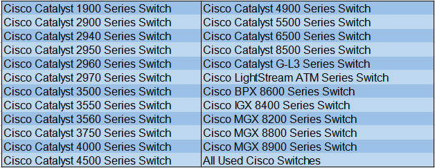 Cisco Catalyst series switch