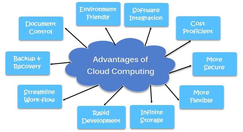 Trend of Cloud Computing in Data Center - Fiber Cabling Solution