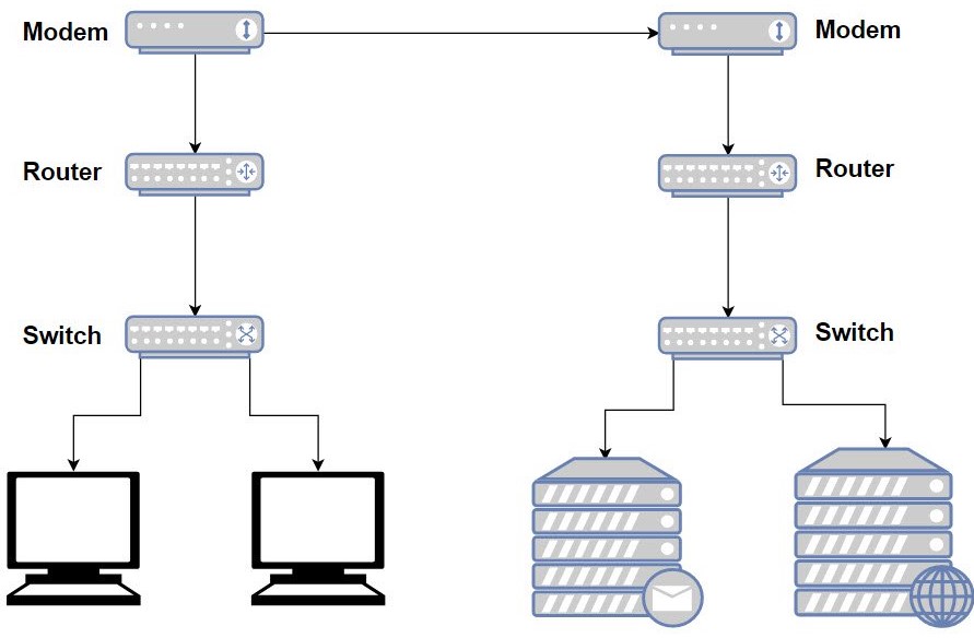 network switch diagram
